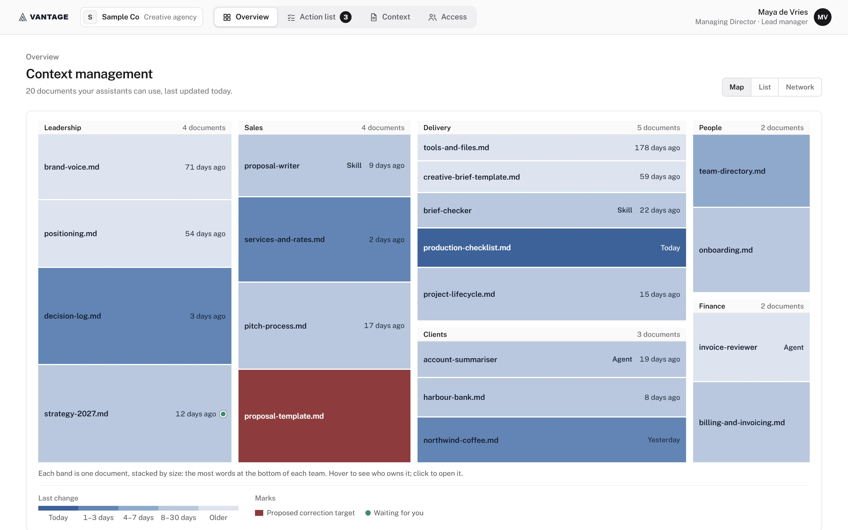 Context health overview in the Context Platform